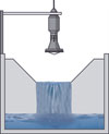 Diagram of Vegapuls WL61 suspended above a channel.